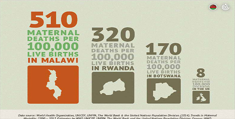 Infographic-Malawi-s2